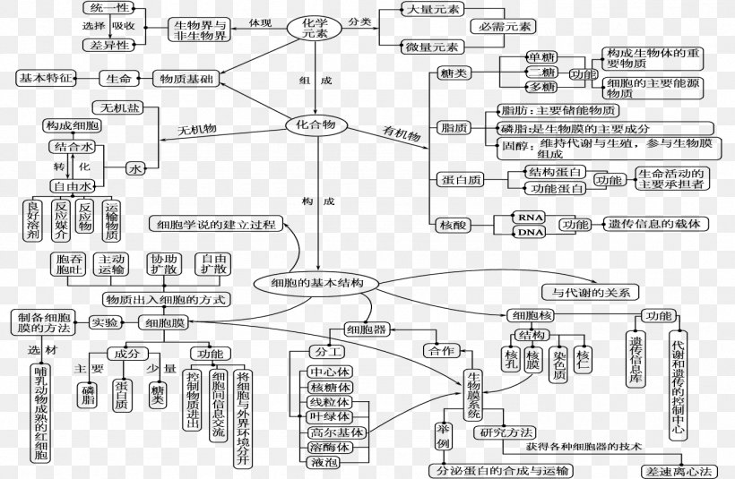 Drawing Car Product Design Engineering Diagram, PNG, 1383x904px, Drawing, Area, Auto Part, Black And White, Car Download Free