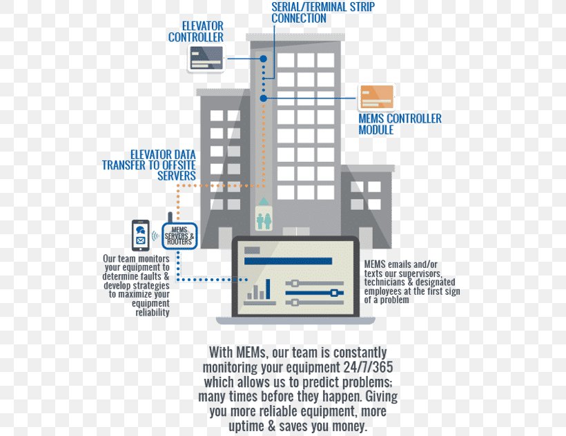 Madden Elevator Company Escalator Elevator Mechanic Building, PNG, 548x633px, Elevator, Area, Blueprint, Building, Building Management System Download Free