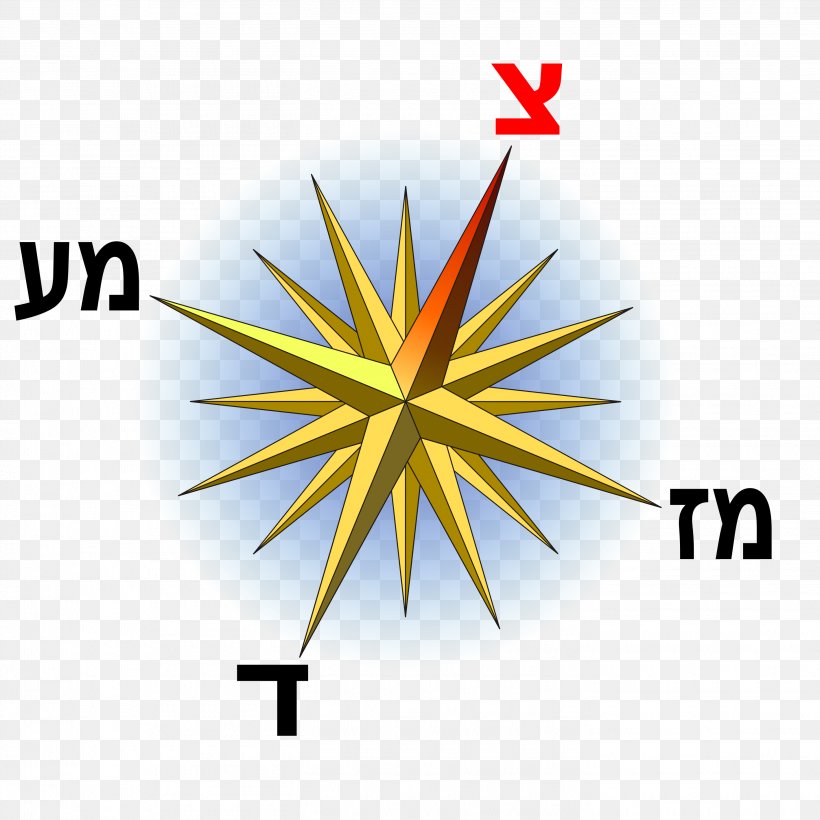 North Compass Rose Clip Art, PNG, 2835x2835px, North, Cardinal Direction, Compass, Compass Rose, Diagram Download Free