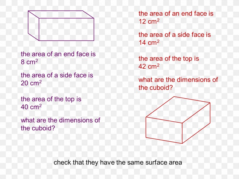 Find The Surface Area Of A Cuboid Find The Surface Area Of A Cuboid Angle, PNG, 1500x1125px, Area, Brand, Cuboid, Diagram, Find The Surface Area Of A Cuboid Download Free