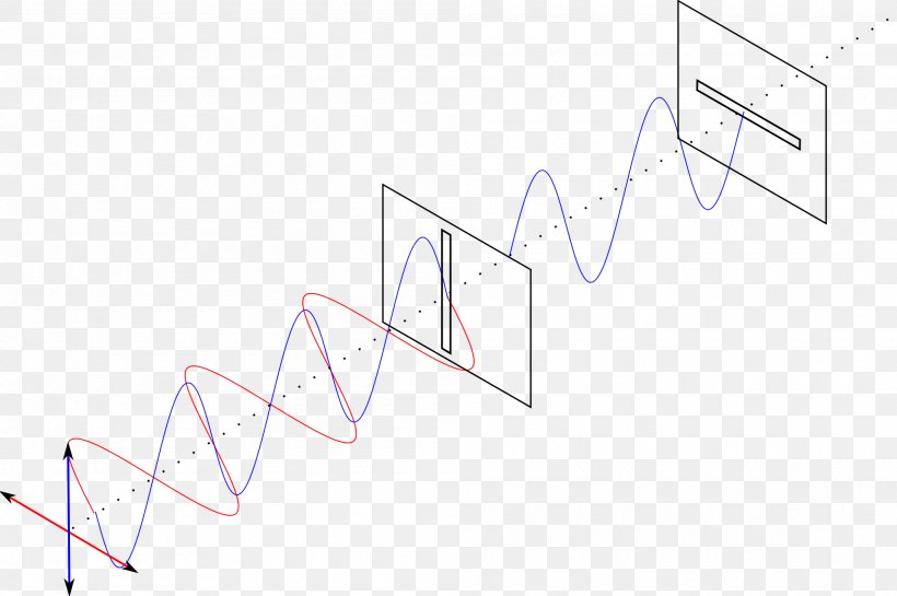 Polarized Light Transverse Wave Diagram, PNG, 2000x1330px, Light, Area, Diagram, Information, Linear Polarization Download Free
