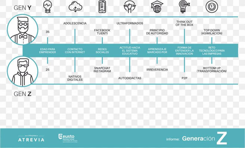 Millennials Generation Z Ecosystem Screenshot, PNG, 1502x908px, Millennials, Area, Biology, Brand, Computer Program Download Free