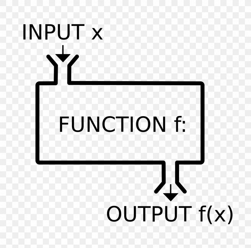 Mathematics Function Set Range Number, PNG, 1200x1187px, Mathematics, Area, Binary Relation, Black, Black And White Download Free