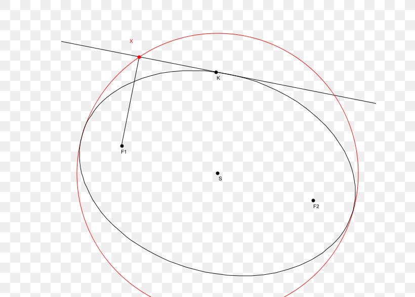 Circle Point Angle, PNG, 666x588px, Point, Area, Diagram, Triangle Download Free