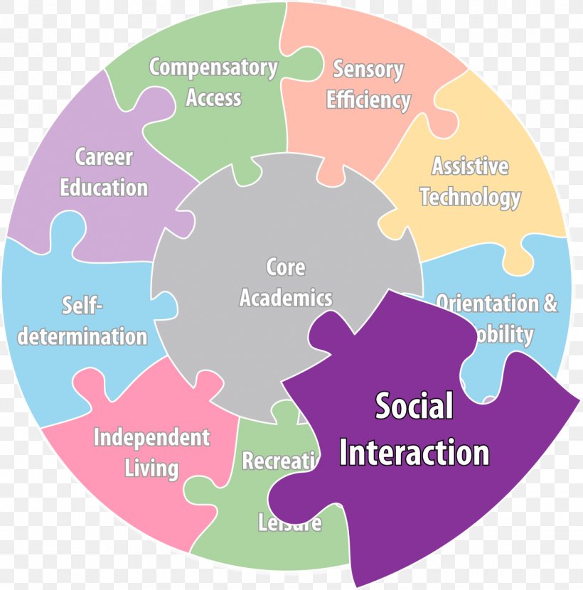 Perkins School For The Blind Skills For Social Success Social Skills, PNG, 1134x1148px, Perkins School For The Blind, Blindness, Brand, Child Development, Curriculum Download Free