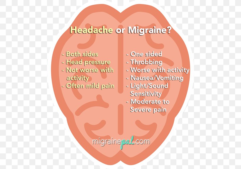 Migraine Tension Headache Symptom Pain Management, PNG, 500x573px, Migraine, Chronic Condition, Chronic Pain, Cure, Headache Download Free