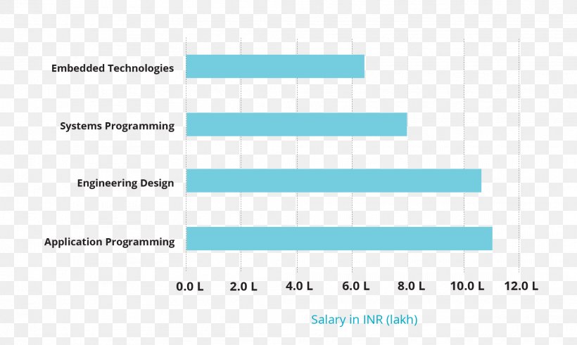Video Game Industry Salary Game Programmer Game Design, PNG, 2084x1250px, Video Game, Aqua, Area, Automation, Blue Download Free