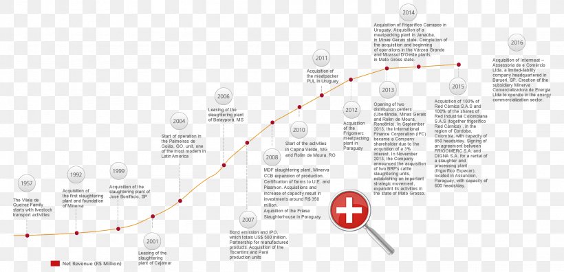 Line Point Angle, PNG, 2253x1090px, Point, Area, Diagram, Text Download Free