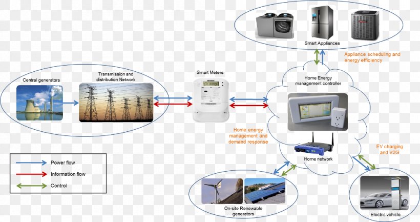 Electronics Multimedia, PNG, 1000x529px, Electronics, Communication, Electronics Accessory, Multimedia, System Download Free