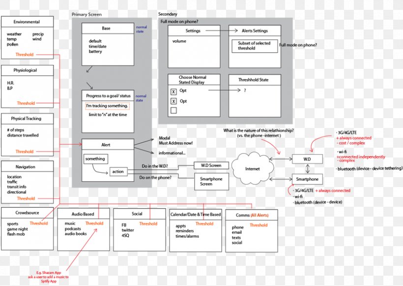 Line Angle, PNG, 851x603px, Diagram, Area, Text Download Free