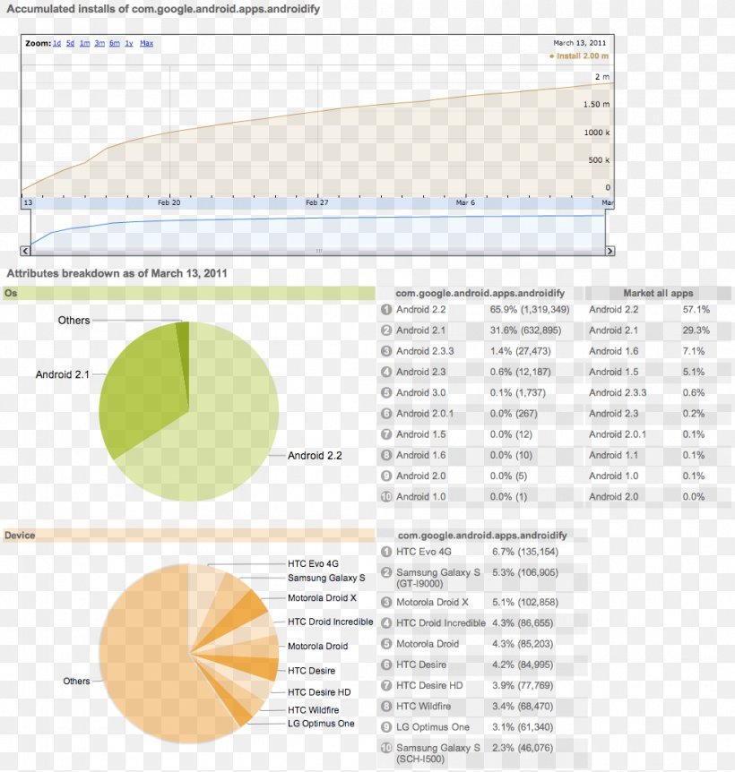 Console Android Statistics Installation, PNG, 988x1039px, Console, Android, Area, Bionic, Brand Download Free