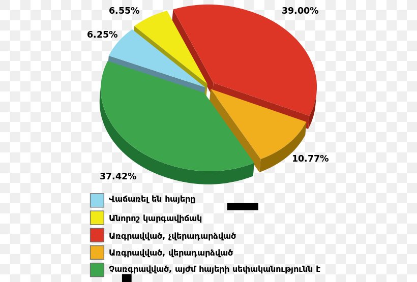 Armenian Diaspora Confiscation Of Armenian Properties In Turkey Armenians, PNG, 500x555px, Armenia, Area, Armenian Apostolic Church, Armenian Diaspora, Armenian Genocide Download Free