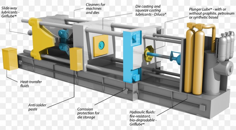 Machine Tool Die Casting Foundry Molding, PNG, 1200x665px, Machine Tool, Cast Iron, Casting, Cylinder, Die Download Free