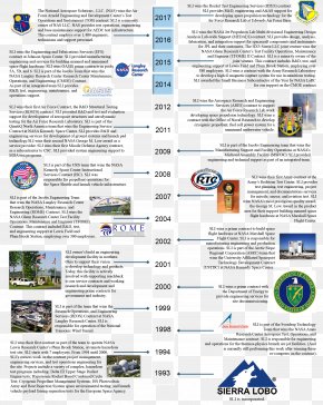 Sierra Lobo Independent Test Organization Poster Test And Balance Corporation PNG