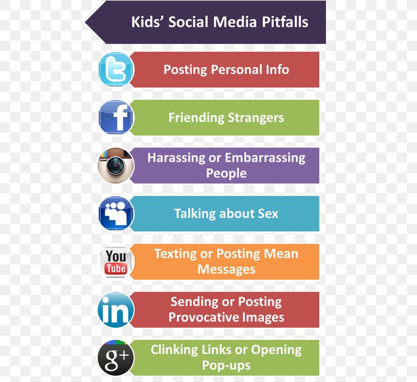 Social Media Marketing Children's Online Privacy Protection Act, PNG, 604x751px, Social Media, Adoption, Area, Brand, Child Download Free