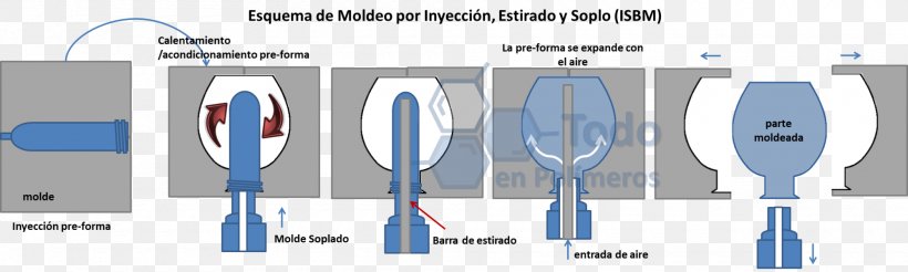 Blow Molding Injection Moulding Proces Produkcyjny Plastic Glass, PNG, 2000x601px, Blow Molding, Blue, Bottle, Brand, Glass Download Free