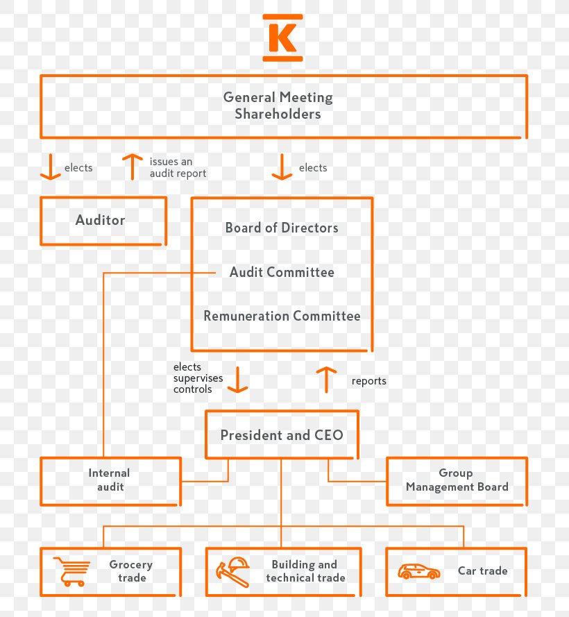 Corporate Governance Of Information Technology Organization Business, PNG, 770x889px, Corporate Governance, Area, Brand, Business, Code Download Free