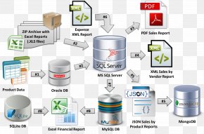 Database - Database Application Extract, Transform, Load Database Design JSON PNG