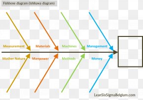 Ishikawa Diagram Lean Six Sigma 5 Whys PNG