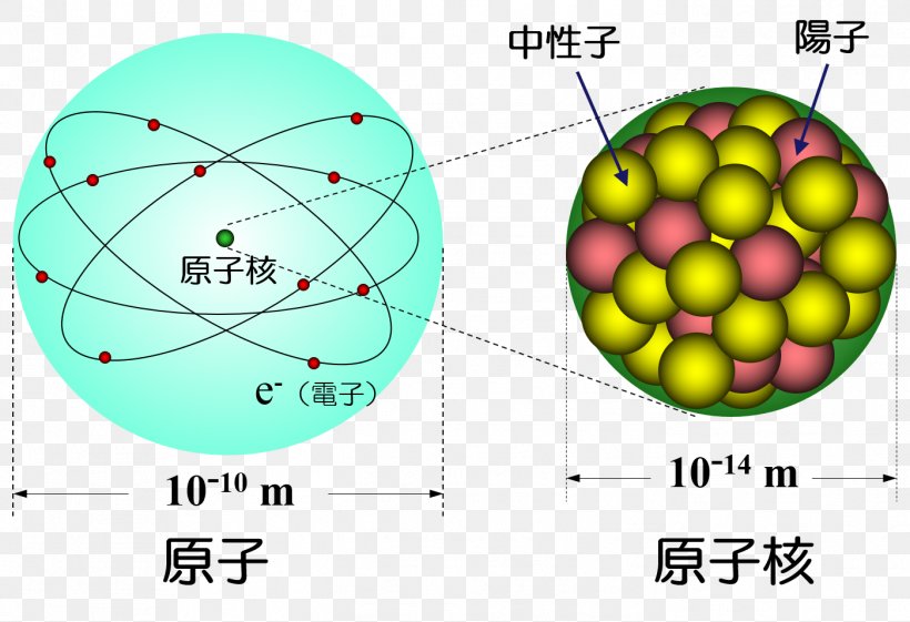 Atomic Nucleus Nuclear Physics Cluster, PNG, 1399x958px, Atomic Nucleus, Area, Atom, Atomic Radius, Ball Download Free
