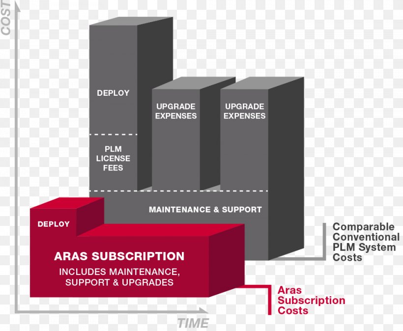 Aras Corp Product Lifecycle Computer Software Business Model Aras Innovator, PNG, 984x809px, Aras Corp, Brand, Business, Business Model, Company Download Free