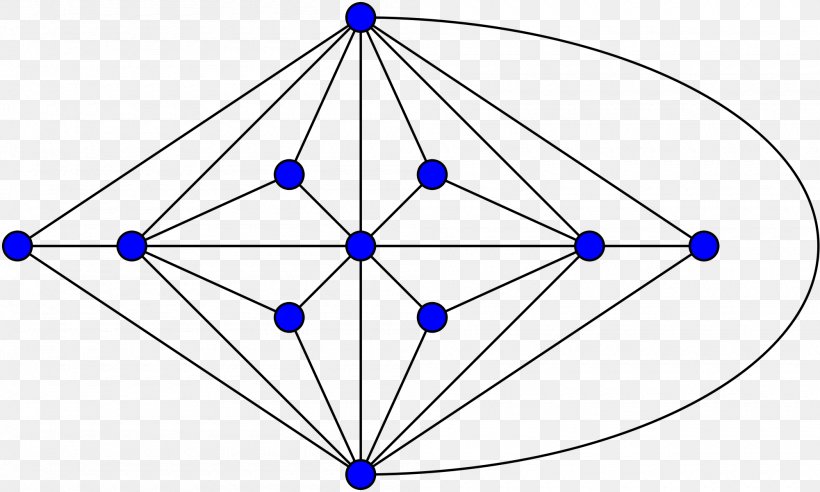 Grafo Triangular Graph Theory Goldner–Harary Graph Planar Graph, PNG, 2000x1202px, Graph, Area, Aresta, Cycle Graph, Graph Theory Download Free