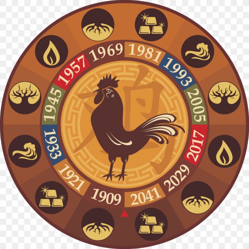 Rooster Chinese Zodiac Chinese Astrology Horoscope Chinese Calendar, PNG, 1024x1024px, Rooster, Astrological Sign, Chicken, Chinese Astrology, Chinese Calendar Download Free