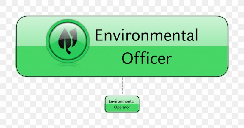 Career Guide Job Careers: Environmental Manager Natural Environment, PNG, 1024x537px, Career, Area, Brand, Career Guide, Education Download Free