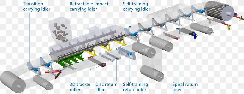 Conveyor Belt Conveyor System Conveyor Pulley Idler-wheel, PNG, 3438x1333px, Conveyor Belt, Bearing, Belt, Conveyor Pulley, Conveyor System Download Free