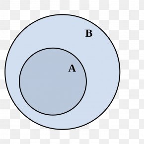 Venn Diagram Intersection Union Set Theory, PNG, 2000x1429px, Venn ...