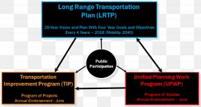 Worcester Limo Service - Central Massachusetts Regional Planning Commission Transportation Planning Transportation Improvement Program PNG