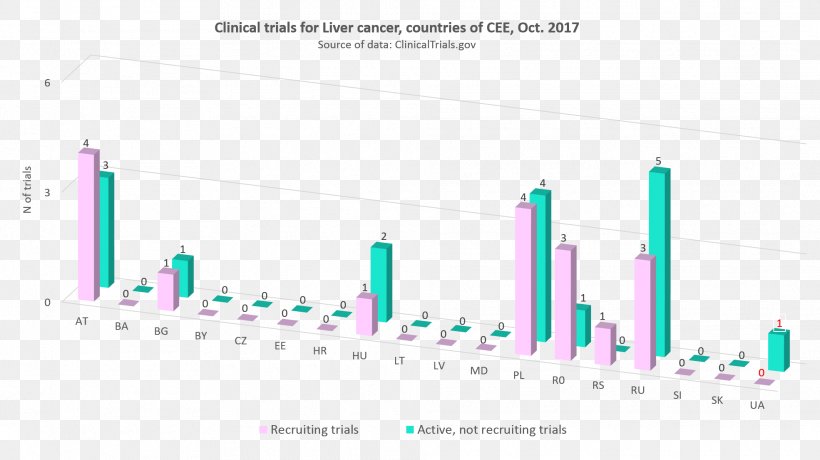 Graphic Design Brand Diagram Desktop Wallpaper Clinical Trial, PNG, 1970x1106px, Brand, Clinical Trial, Diagram, Drug Design, Drug Development Download Free