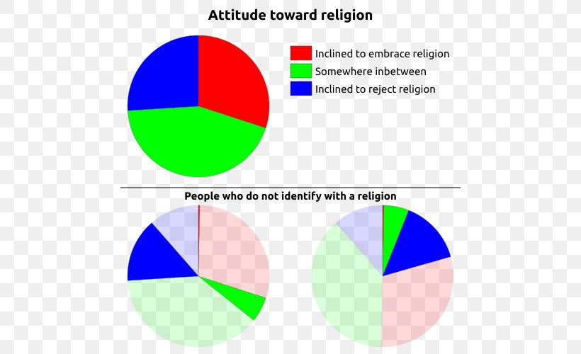 Religion In Canada Religion In Canada Christianity Atheism, PNG, 500x500px, Canada, Area, Atheism, Belief, Brand Download Free