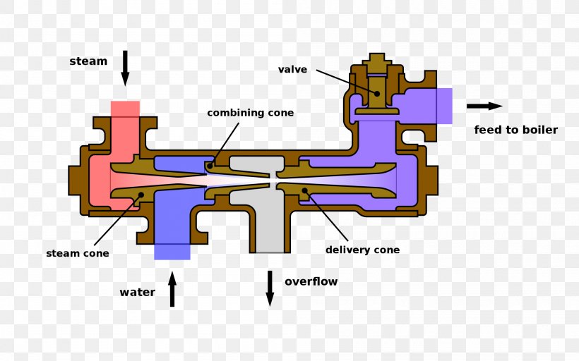Injector Boiler Feedwater Steam Engine Pump, PNG, 2000x1250px, Injector, Boiler, Boiler Feedwater, Boiler Feedwater Pump, Diagram Download Free