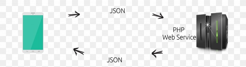 JSON Web Service Data Android, PNG, 2480x676px, Json, Android, Biological Life Cycle, Brand, Computer Hardware Download Free