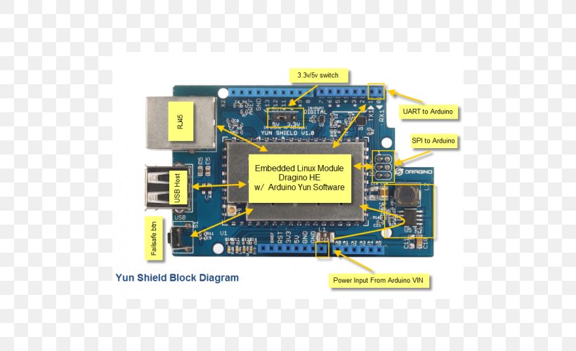 Microcontroller Arduino Yún Arduino Uno OpenWrt, PNG, 500x500px, Microcontroller, Arduino, Arduino Leonardo, Arduino Nano, Arduino Uno Download Free