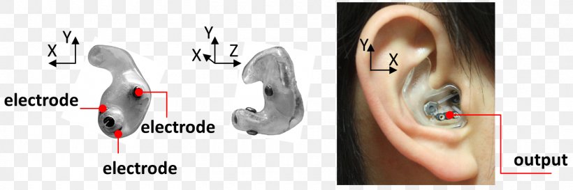 Ear-EEG Electroencephalography Ear Canal Brain, PNG, 1500x500px, Watercolor, Cartoon, Flower, Frame, Heart Download Free
