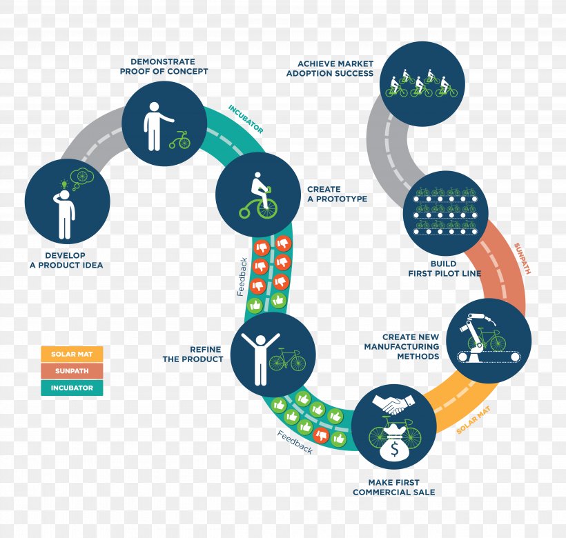 Diagram Solar Power Marketing Infographic Organization, PNG, 5215x4963px, Diagram, Brand, Communication, Energy, Energy Storage Download Free