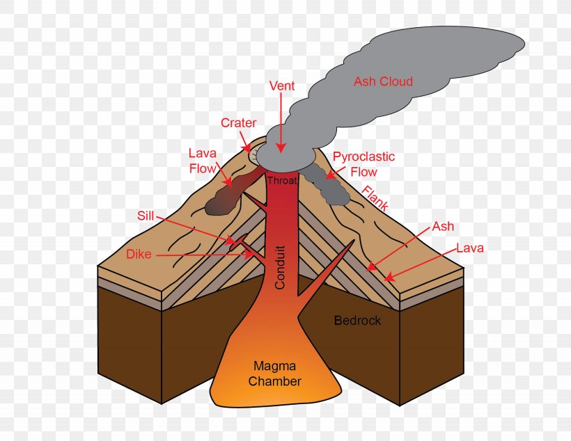 Shield Volcano Lava Dome Cinder Cone, PNG, 1845x1428px, Volcano, Cartoon, Cinder Cone, Diagram, Dome Download Free