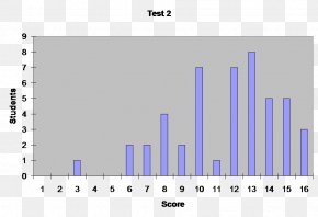 Skunk - Bar Chart Graph Of A Function Statistics Stem-and-leaf Display PNG