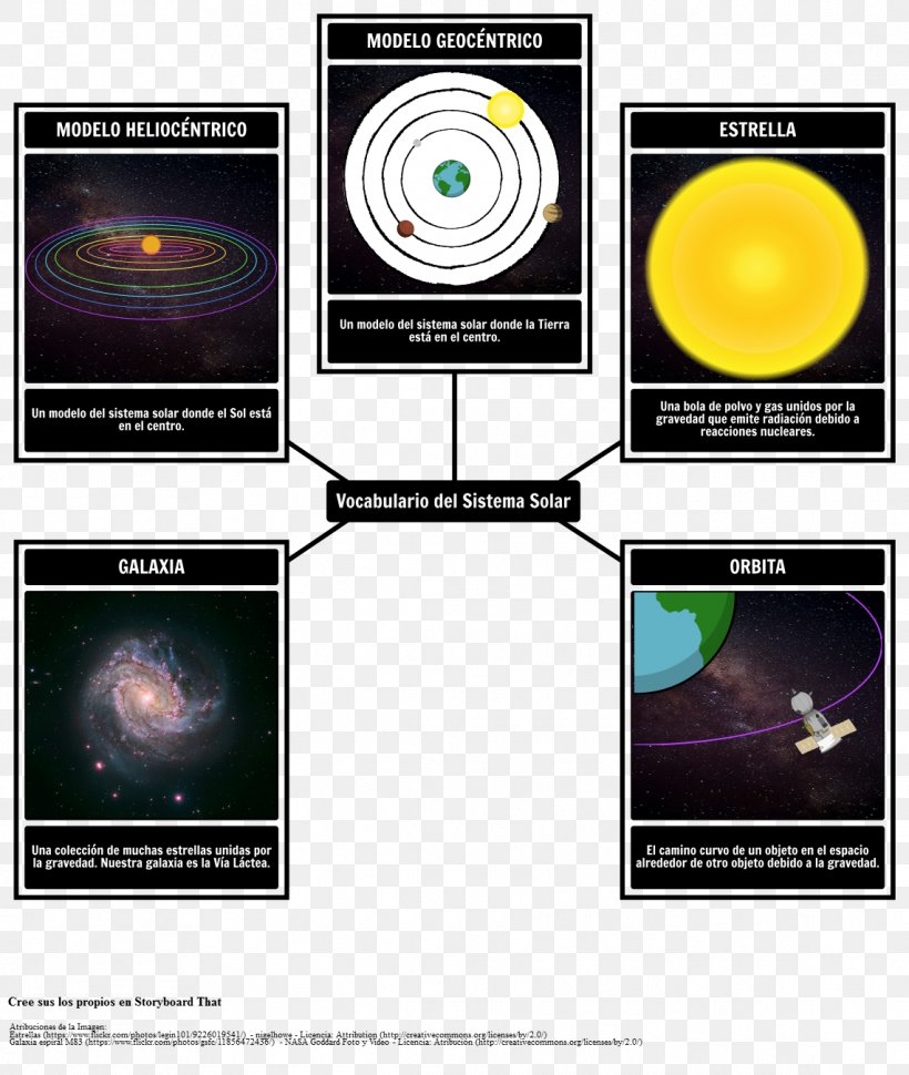 Vocabulary Solar System Astronomy Planet Dictionary, PNG, 1142x1352px, Vocabulary, Astronomy, Brand, Definition, Dictionary Download Free