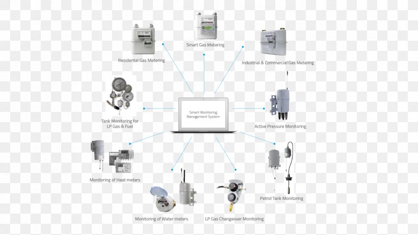Brand Technology Telemetry, PNG, 1400x790px, Brand, Business, Diagram, Gas, Gas Meter Download Free