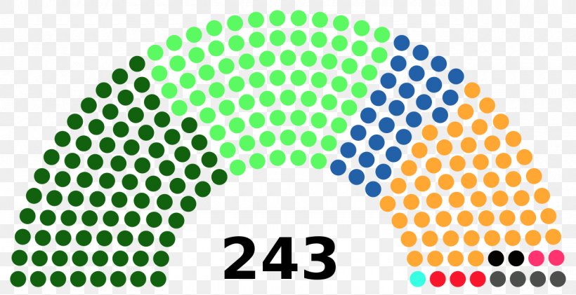 Indian Rajya Sabha Elections, 2018 Lok Sabha Parliament Of India, PNG, 1280x658px, 16th Lok Sabha, India, Area, Bharatiya Janata Party, Bicameralism Download Free