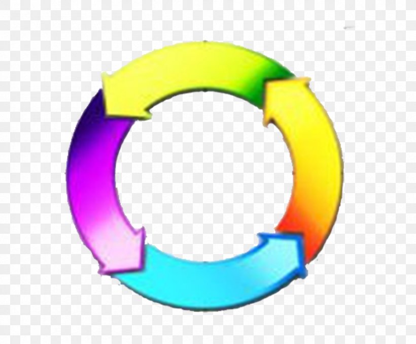 Circle Arrow Disk Clip Art, PNG, 858x709px, Disk, Designer, Diagram, Roundabout, Symbol Download Free
