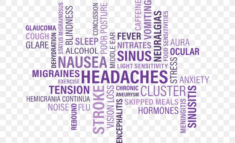 Sinus Infection Symptom Headache Candida Albicans Candidiasis, PNG, 640x501px, Sinus Infection, Area, Brand, Candida Albicans, Candidiasis Download Free