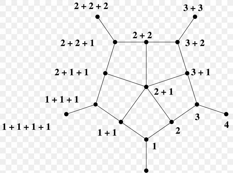 Triangle Point Area White, PNG, 2000x1486px, Triangle, Area, Black And White, Design M, Diagram Download Free