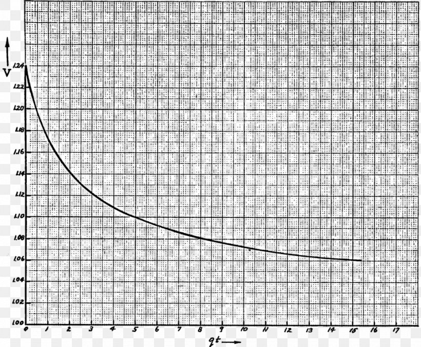 Dynamic Compaction Graph Of A Function Statistics Soil Particulates, PNG, 930x768px, Dynamic Compaction, Area, Black And White, Energy, Function Download Free