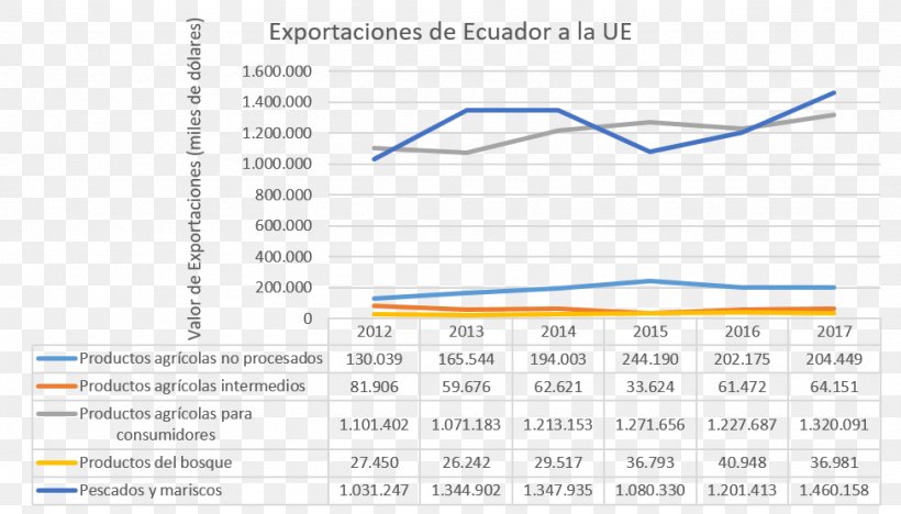 La Privatización En América Latina: Reconquista Financiera Y Económica De España? Ecuador Trade Agreement Privatization Document, PNG, 974x557px, Watercolor, Cartoon, Flower, Frame, Heart Download Free