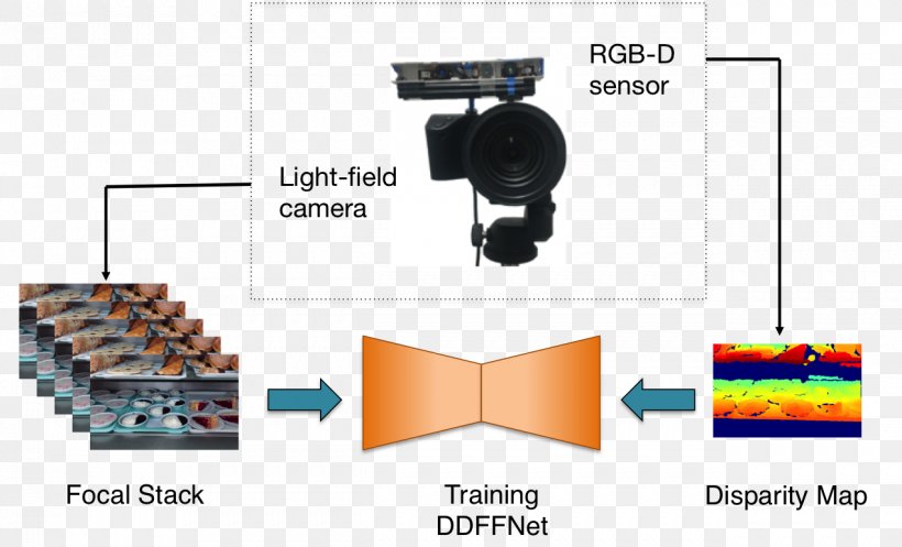 Proximal Operator PDF Electronics Image Segmentation Font, PNG, 1271x771px, Pdf, Computer, Diagram, Electronic Component, Electronics Download Free