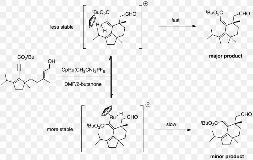 Structural Isomer Double Bond Curtin–Hammett Principle Butene, PNG, 3394x2153px, Watercolor, Cartoon, Flower, Frame, Heart Download Free